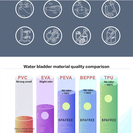 RHINOWALK WATER BLADDER 2L POLY EPPE MATERIAL RK18102